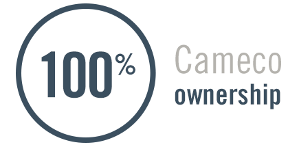 100% Cameco ownership