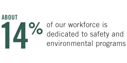 About 14% of our workforce is dedicated to safety and environmental programs